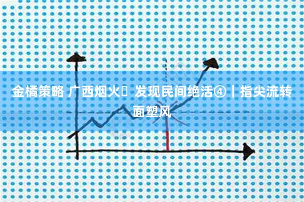 金橘策略 广西烟火・发现民间绝活④｜指尖流转面塑风